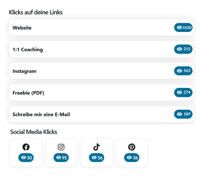 Ankerseite Klickzahlen Analyse
