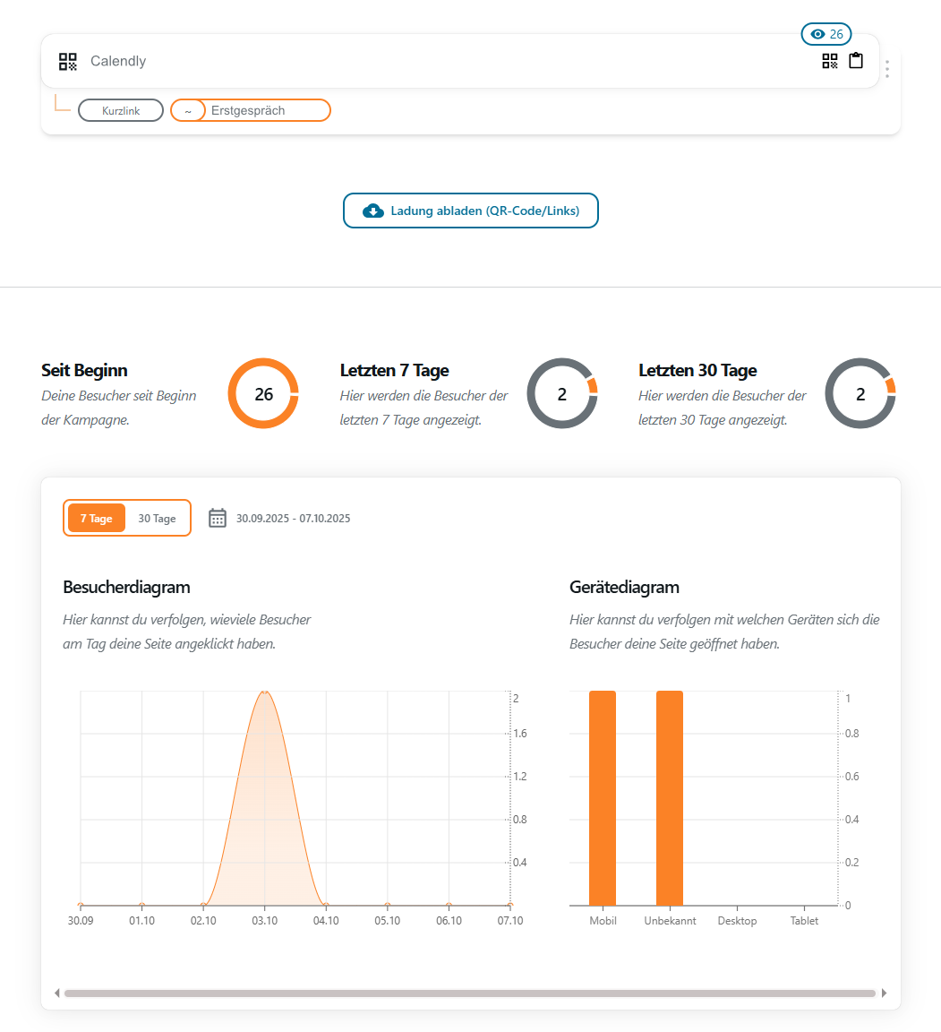 Ankersicht Statistik