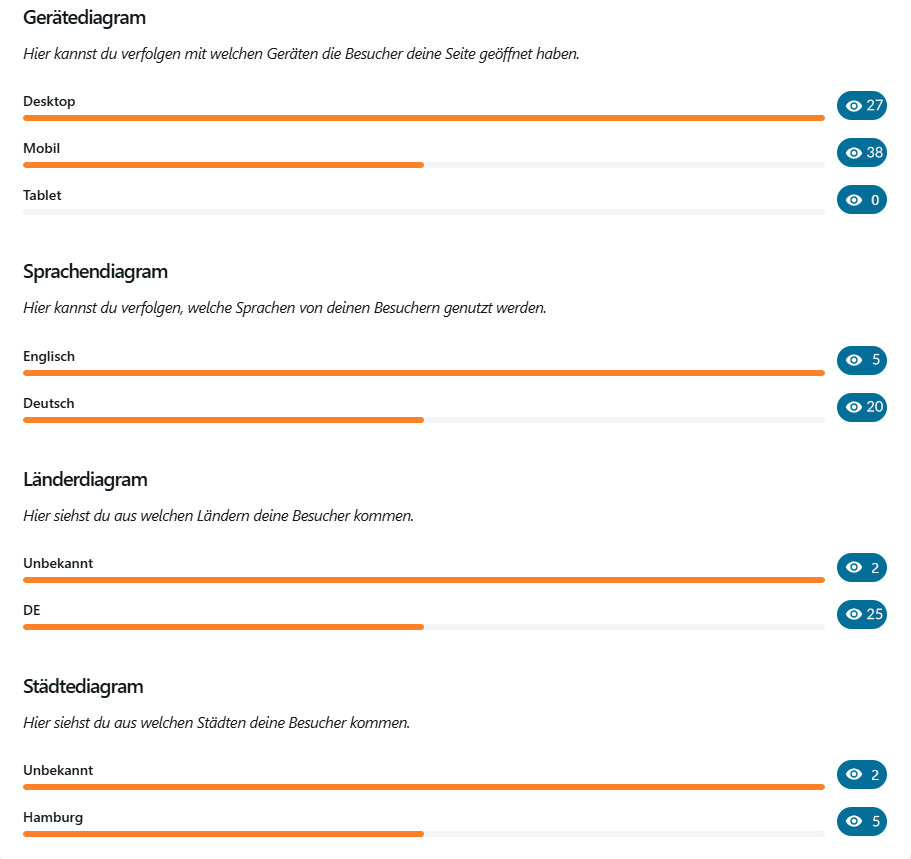 Erweiterte Statistiken