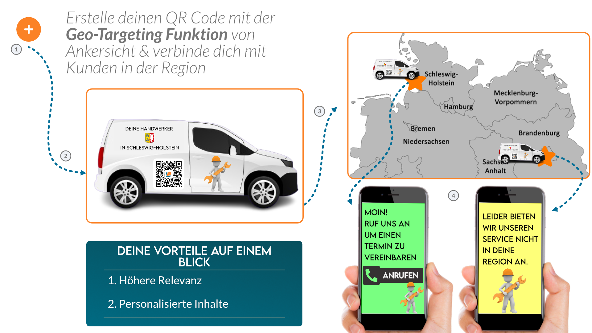 geo targeting use case