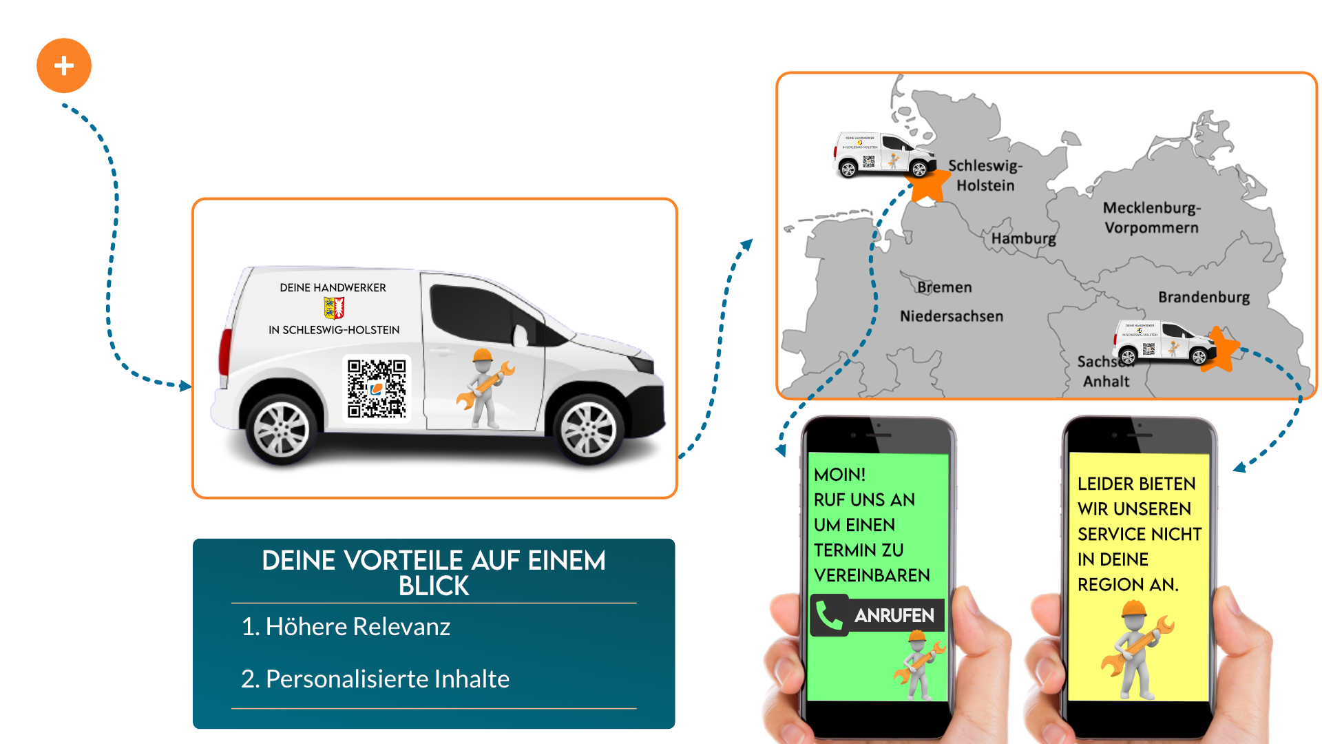 Geo-Targeting Use Case