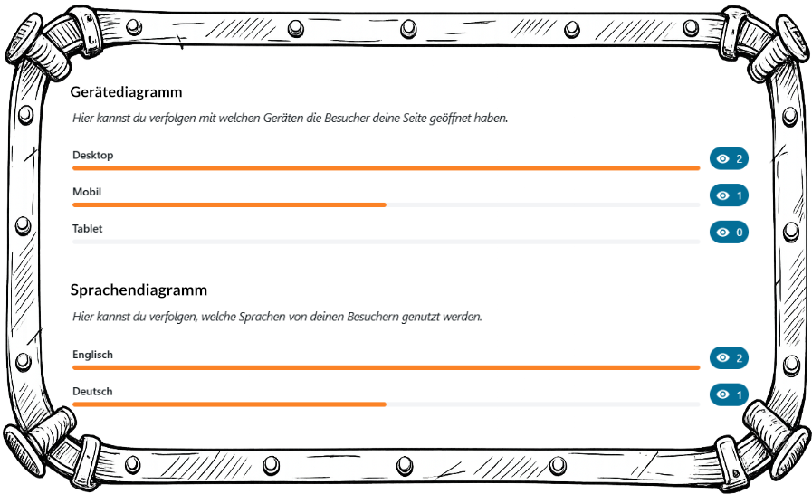 Geräte- & Sprachdiagramm