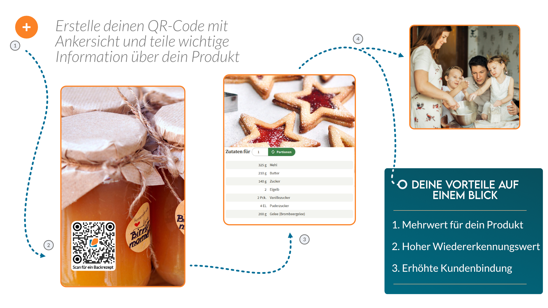 Produktinformation über QR Code