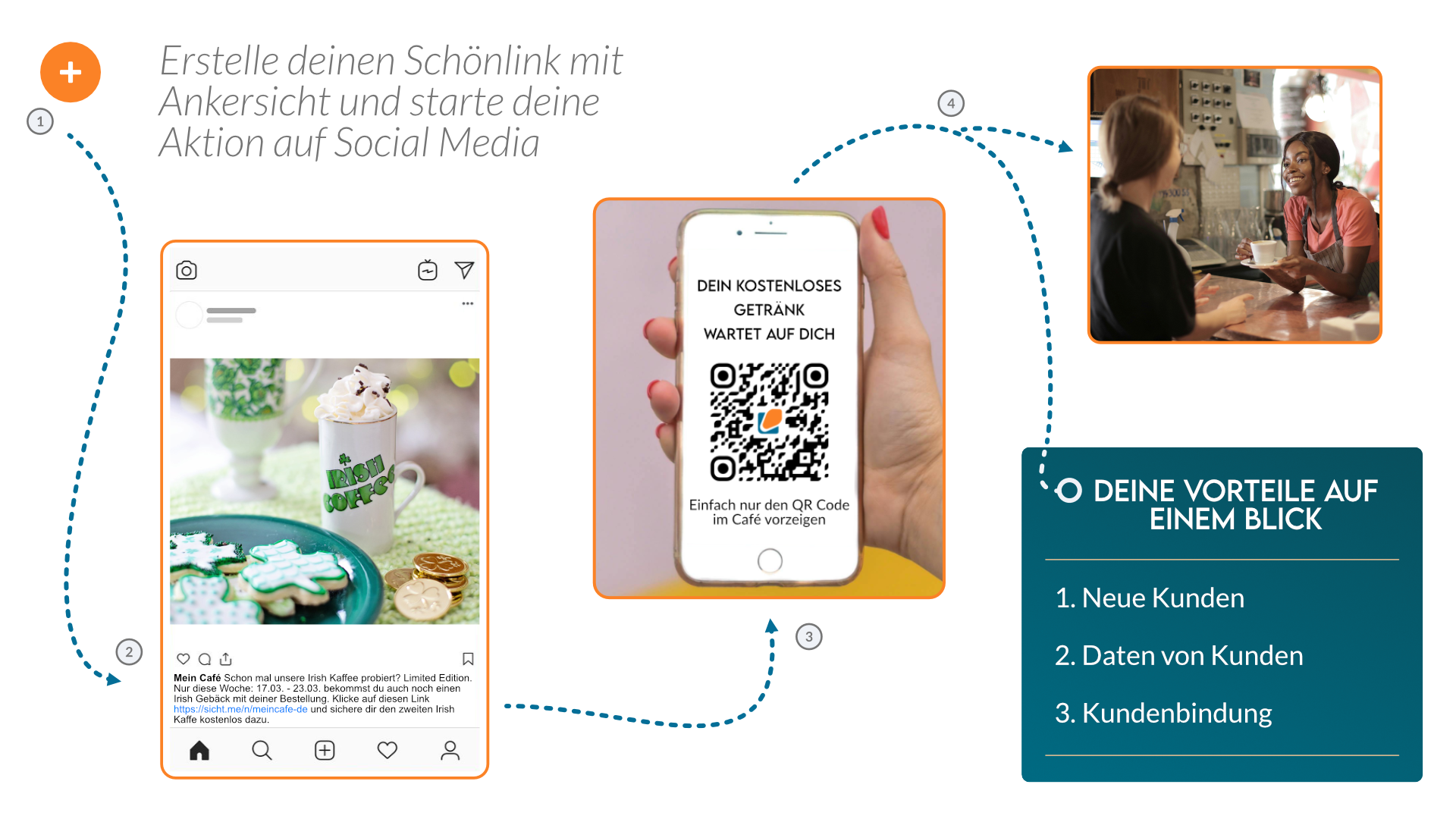 social media use case