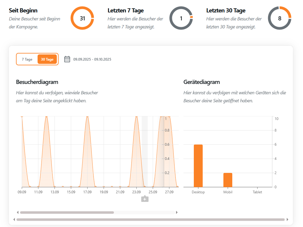 Statistik