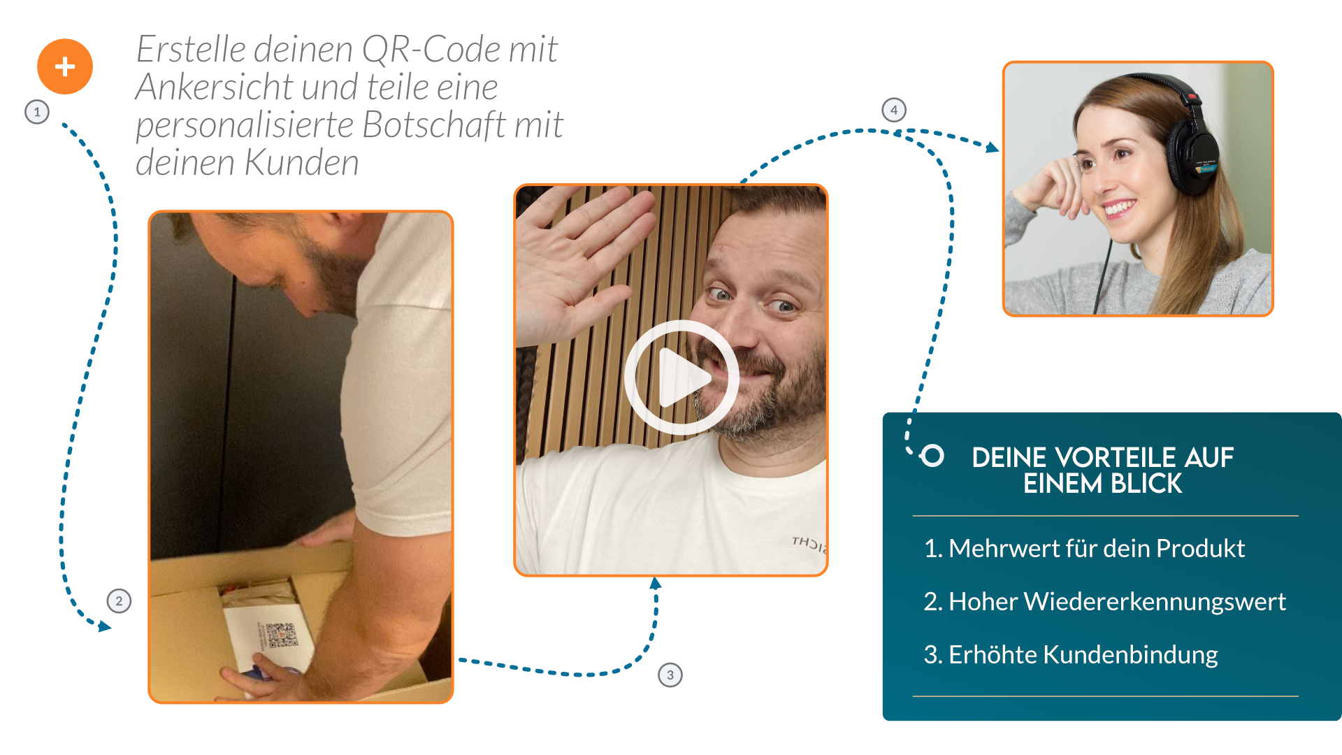 Personalisierte Nachricht per QR-Code 