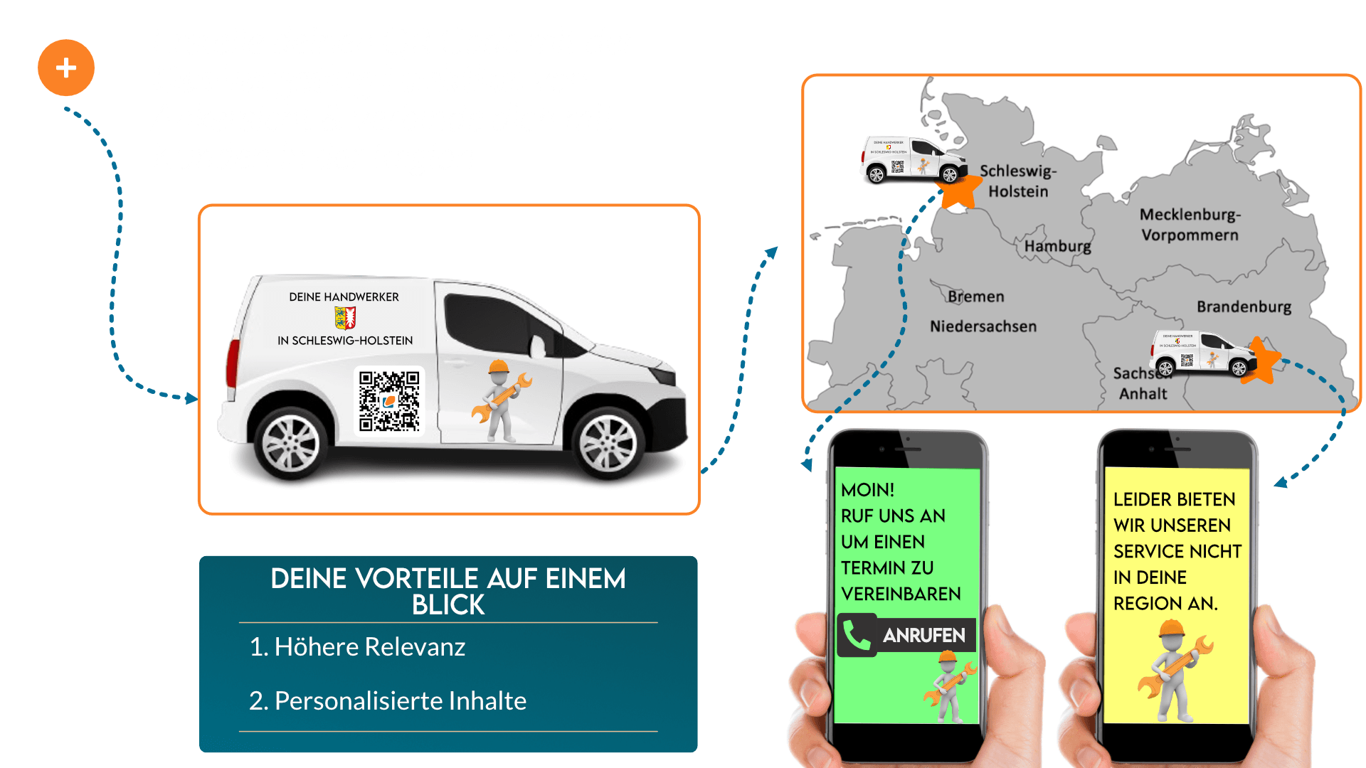 Geo-Targeting Use Case