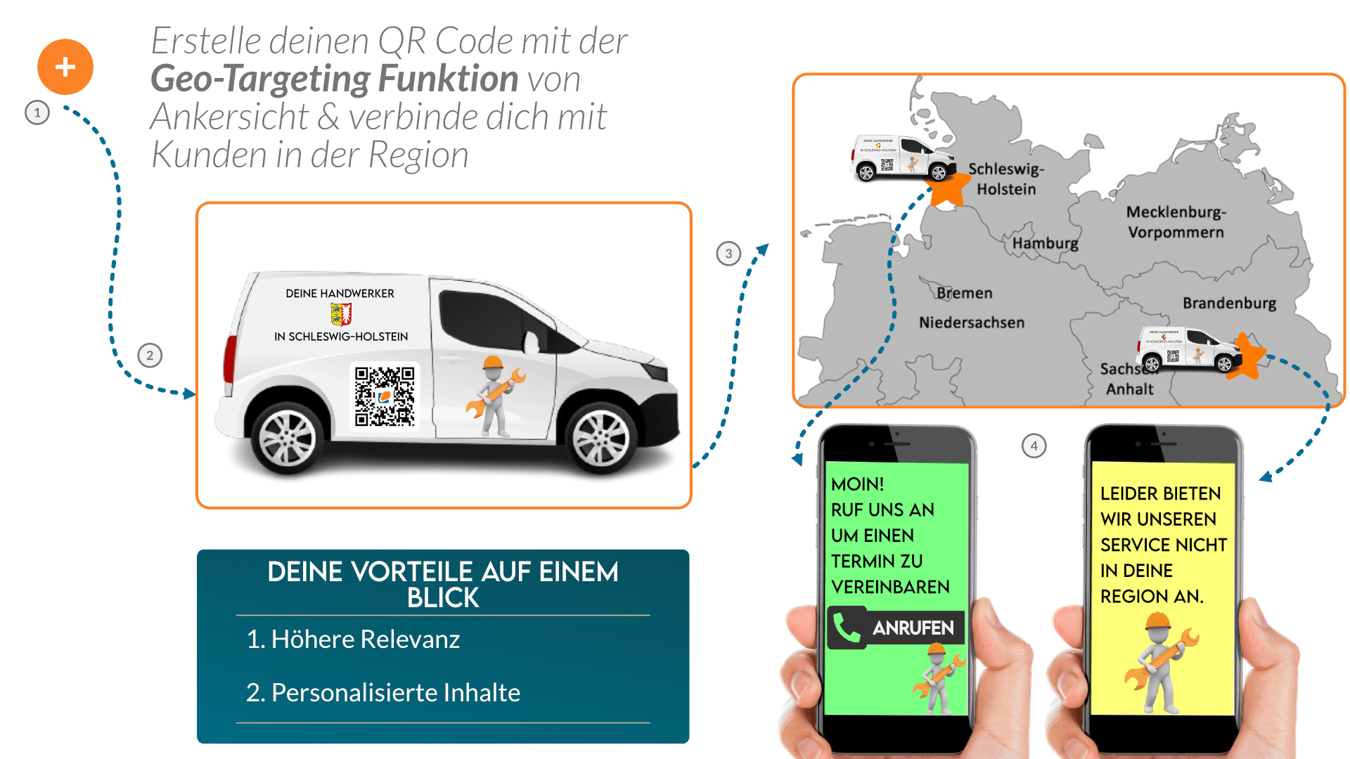 So funktioniert Geo-Targeting Geo-Targeting mit Ankersicht