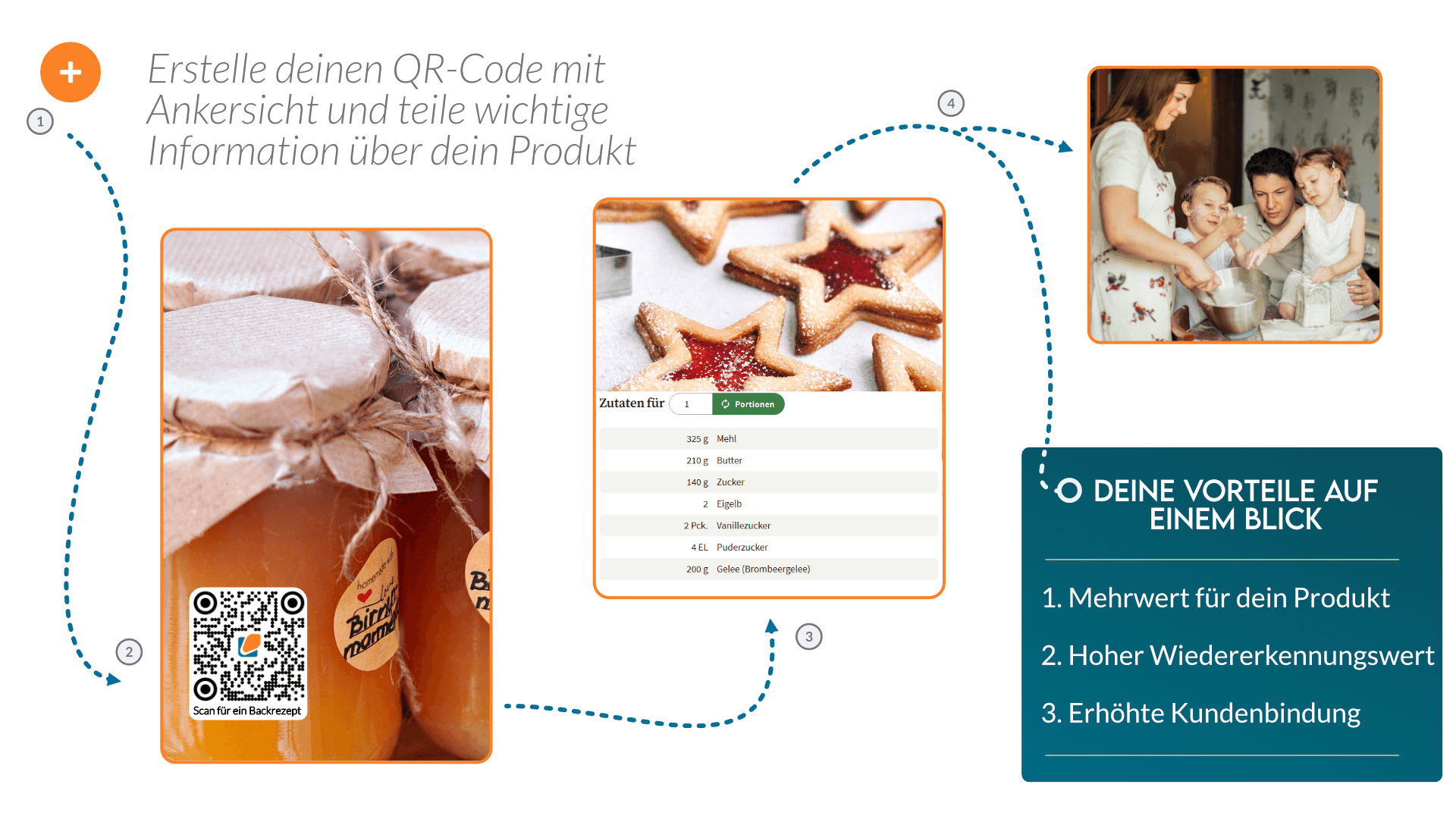Produktinformation über QR Code