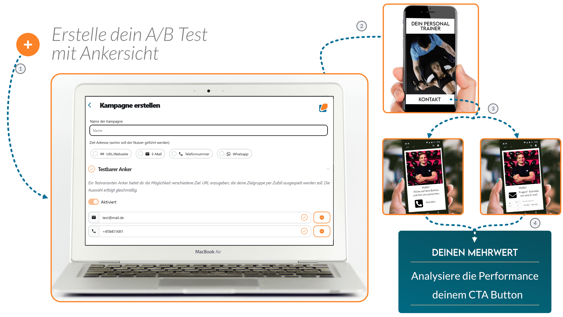 AB Test für Fitnesstrainer AB Test für Fitnesstrainer