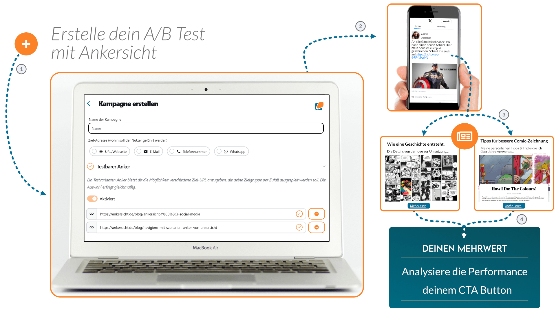 AB Test für Kreative AB Test für Kreative