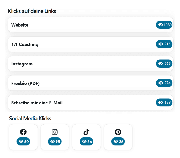 Ankerseite Klickzahlen Analyse Ankerseite Klickzahlen Analyse