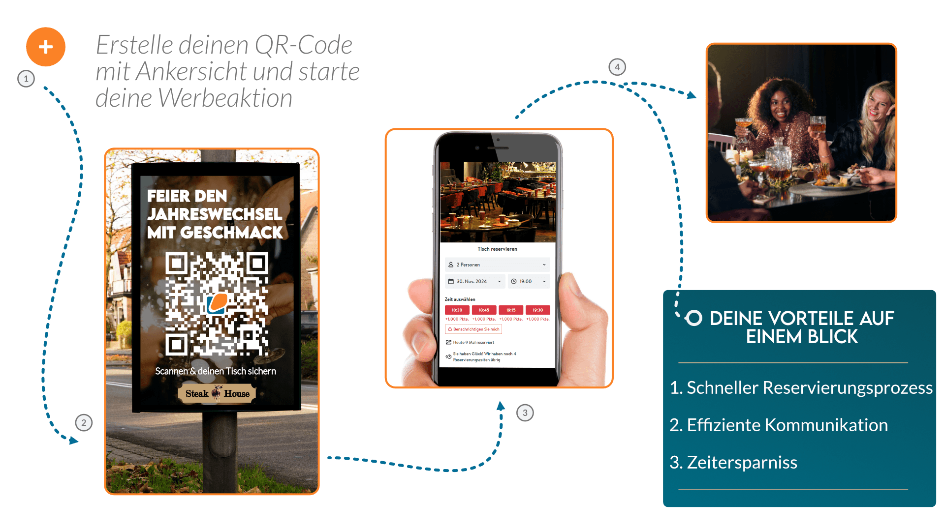 Veranstaltungswerbung mit QR Code Printwerbung tracken