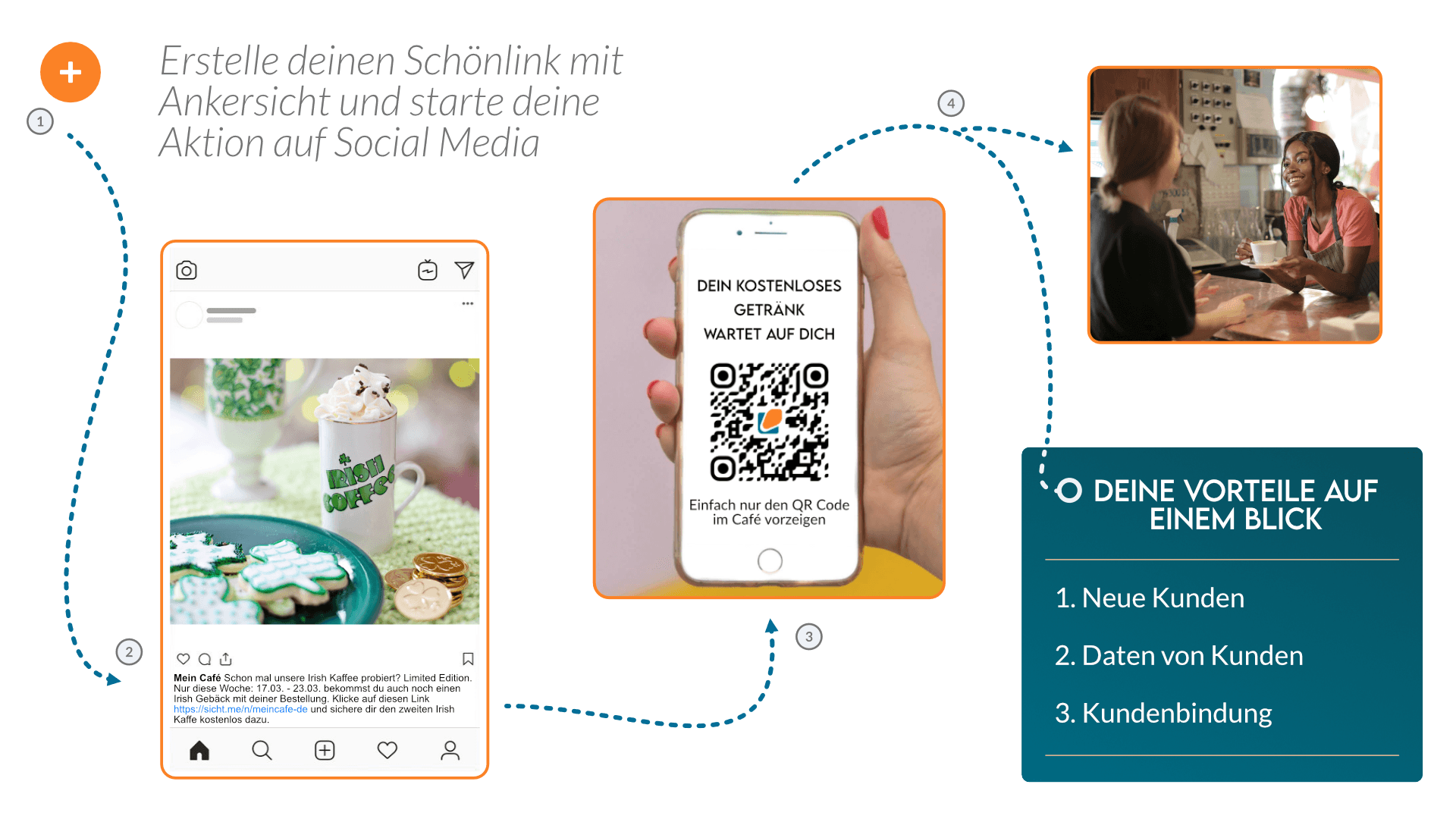 Kurzlink für Instagram Kampagnen Kurzlink für Instagram Posts