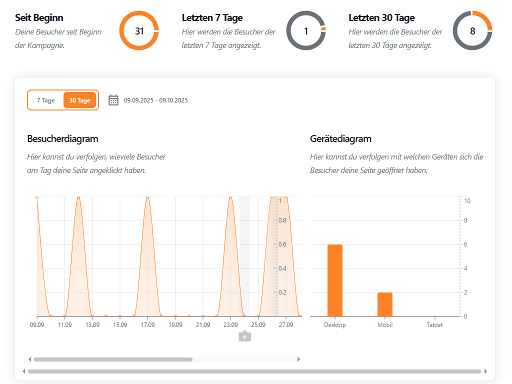 Statistik