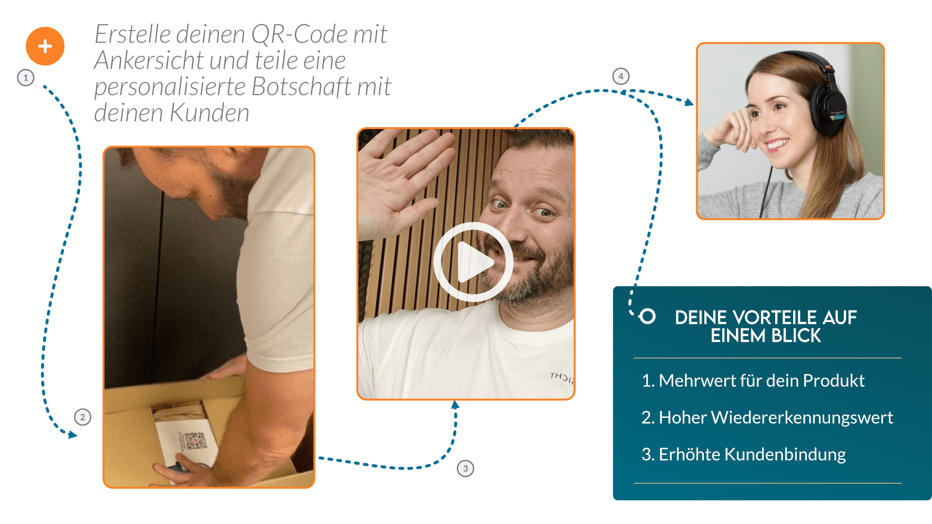 Personalisierte Nachricht per QR Code Personalisierte Nachricht per QR-Code