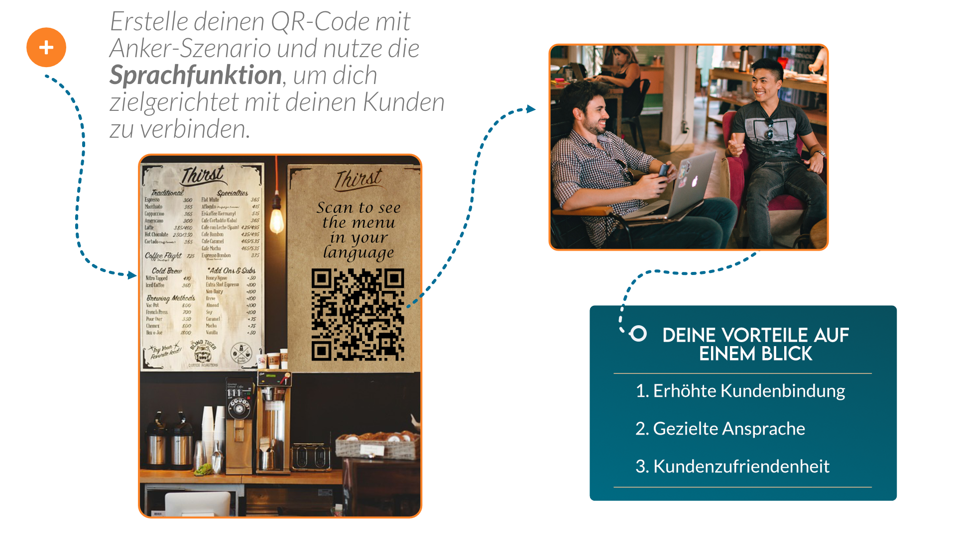 Anker-Szenario Sprache.png